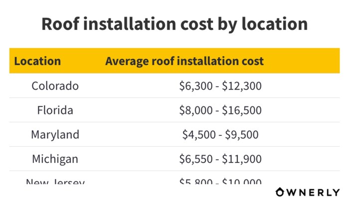 Free Roofing Estimate Template | docelf.com