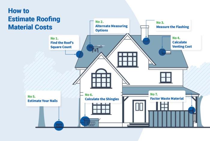 Roof estimating software estimate complete estimator