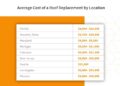 Roof cost roofing estimate calculator replacement quotes get