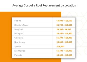 Roof cost roofing estimate calculator replacement quotes get