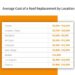 Roof cost roofing estimate calculator replacement quotes get